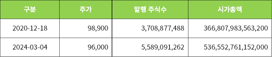 VCB 주가 발행주식수 시가총액