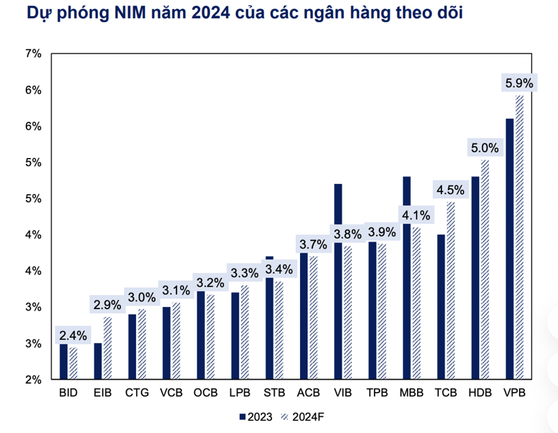 MBS 증권사의 은행별 2024년 NIM