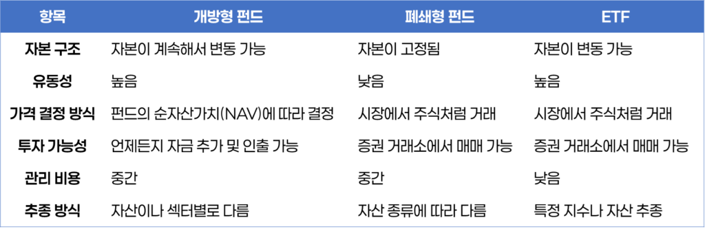 개방형 펀드, 폐쇄형 펀드, ETF의 차이점 비교