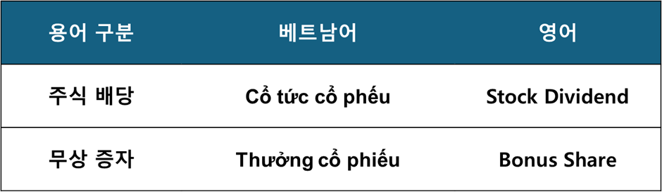 주식 배당과 무상 증자의 차이점