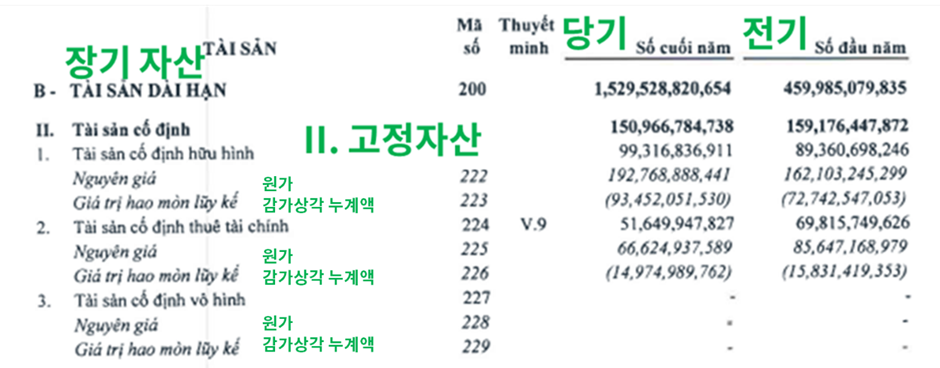 고정 자산