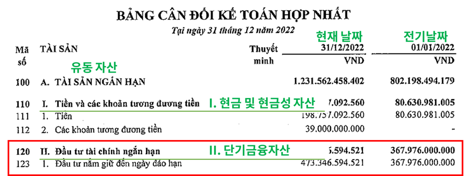 베트남 단기 금융 자산