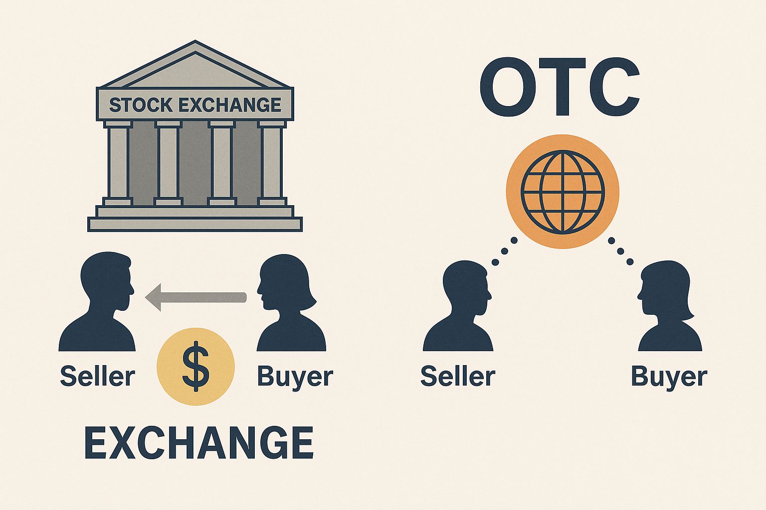 집중 시장, OTC 시장과의 차이점과 장단점 총정리