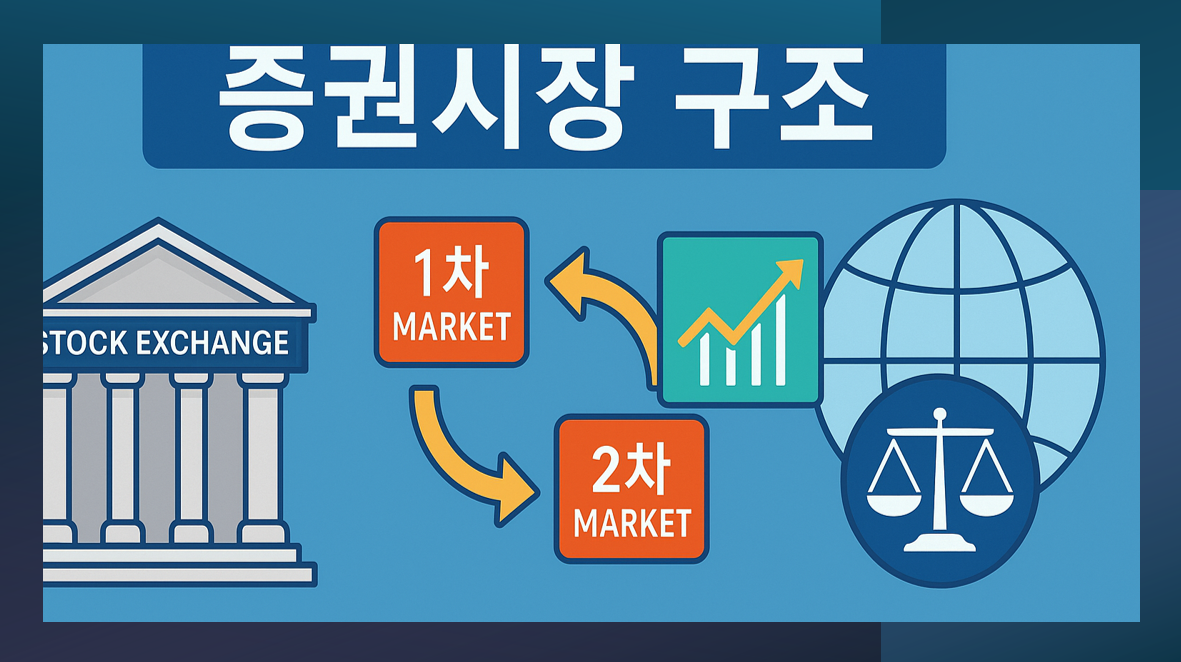 증권시장 구조