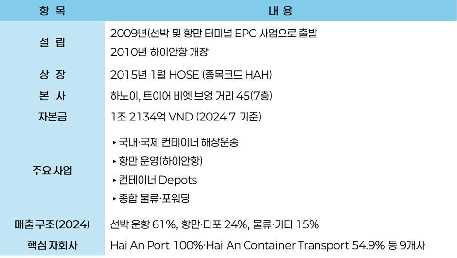 HAH의 기업 개요