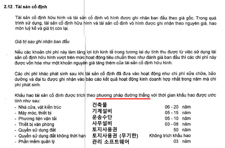 감가상각