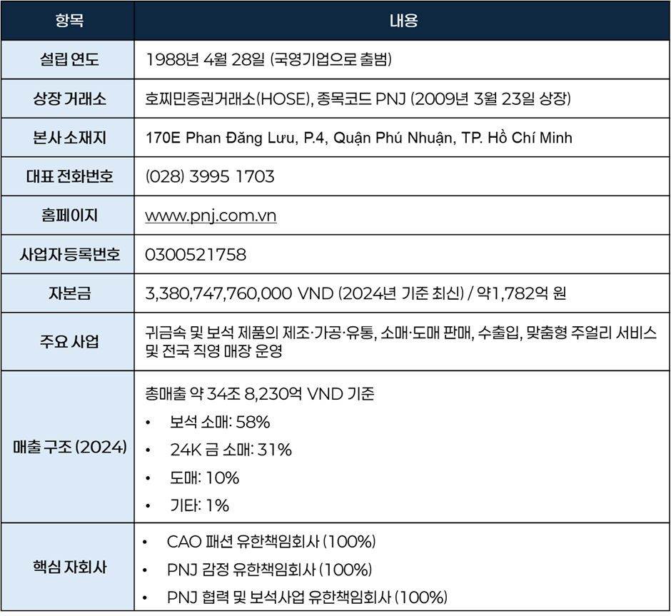 금값 급등 속 PNJ 기업 개요