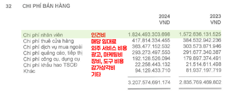 금값 급등 속 PNJ 판매비 상세