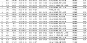 배당 캘린더 8/25~8/29
